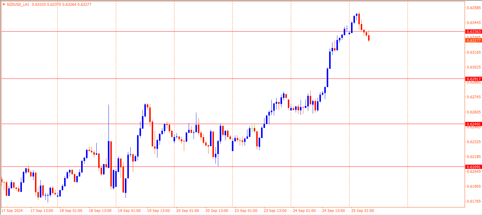 NZDUSD